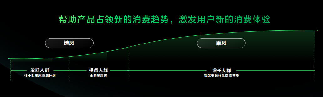广告人干货库 小红书投放成本越来越高?如何肌肉型增长?-广告人干货库
