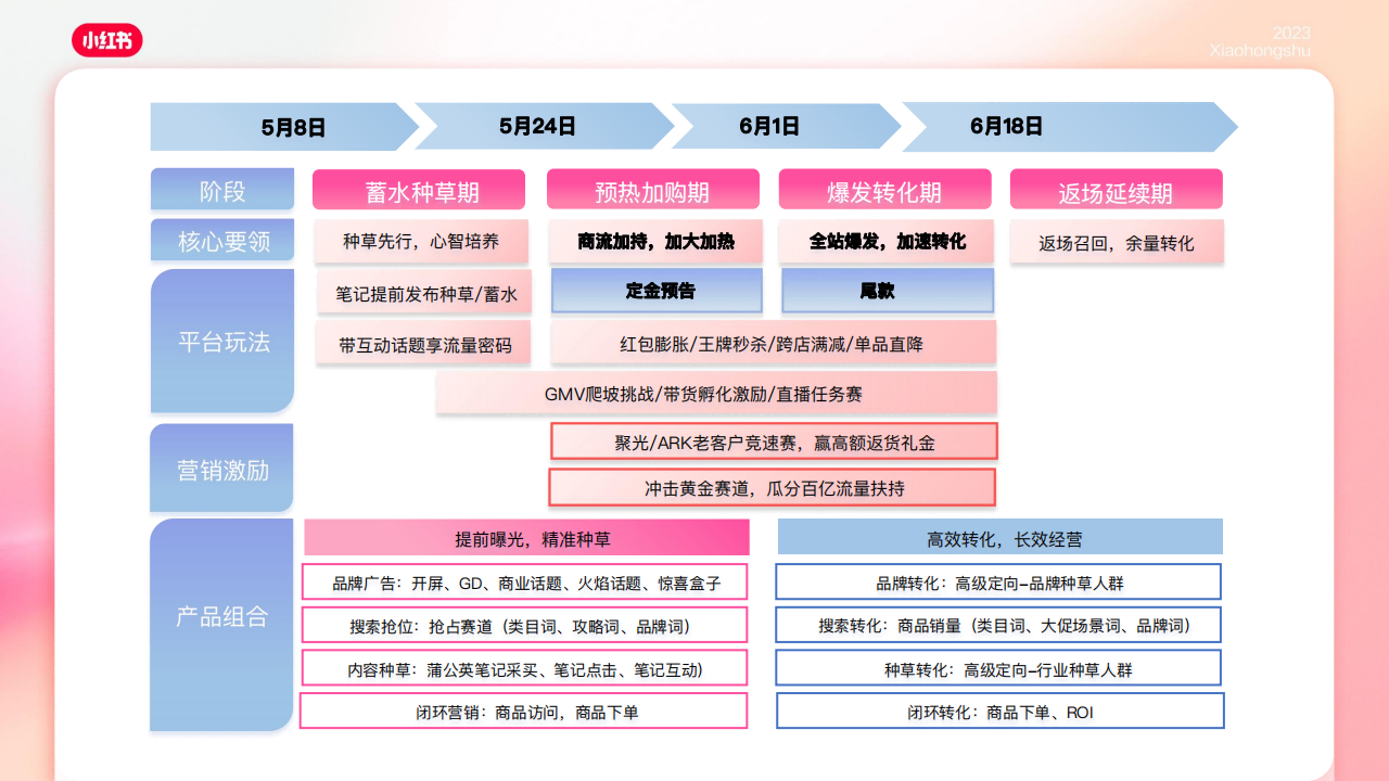 广告人干货库