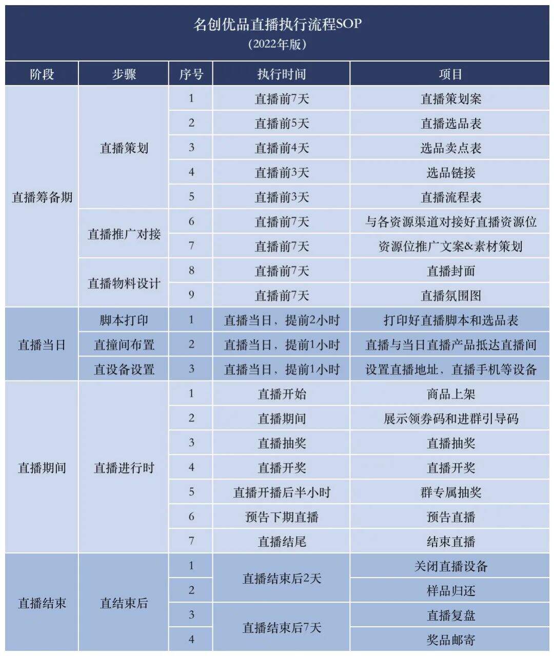 广告人干货库 视频号 × 私域的2个高效增长模型-广告人干货库
