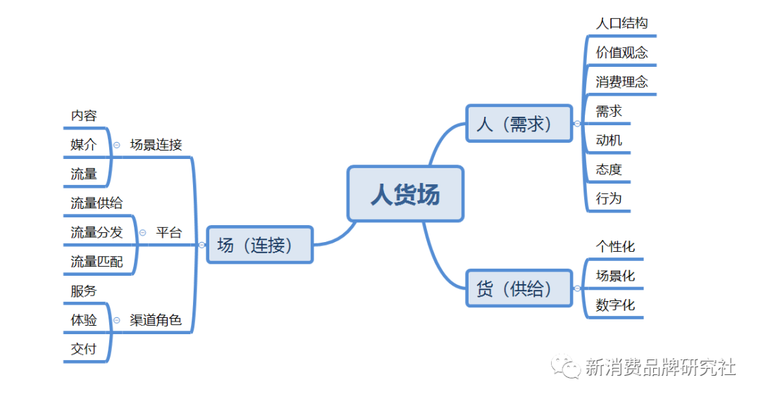 广告人干货库 品牌1号位:品牌角色,大猩猩、狒狒、小猴子-广告人干货库