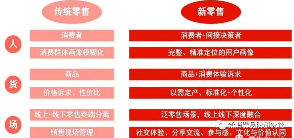 广告人干货库 品牌1号位:品牌角色,大猩猩、狒狒、小猴子-广告人干货库