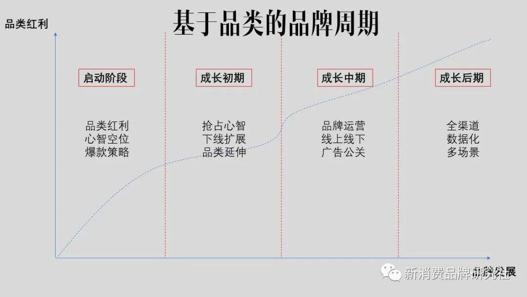 广告人干货库 品牌1号位:品牌角色,大猩猩、狒狒、小猴子-广告人干货库