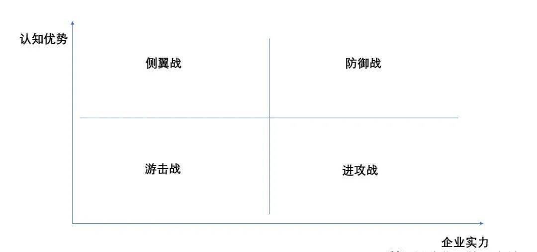 广告人干货库 品牌1号位:品牌角色,大猩猩、狒狒、小猴子-广告人干货库