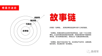 广告人干货库 哪吒汽车IP开发思路:好视觉不是“锤子”,也不需要很“超级”-广告人干货库