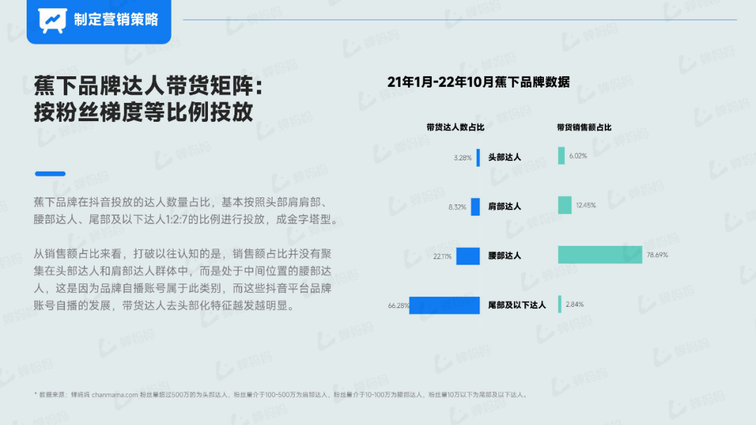 在赚钱之前，蕉下先学会了怎么花钱-广告人干货库