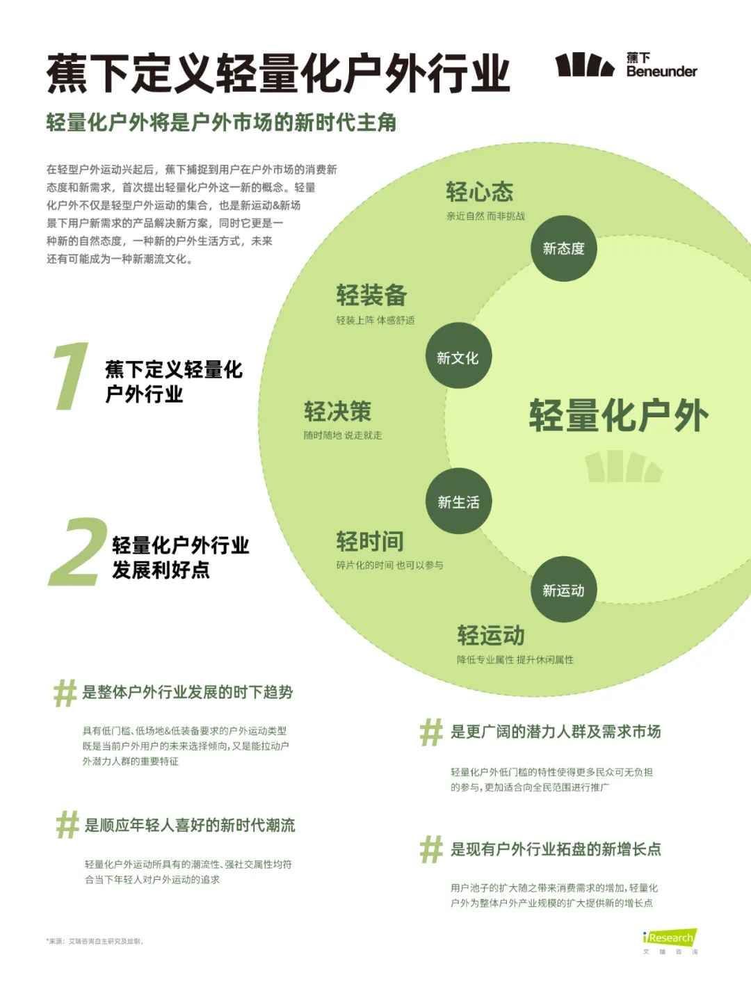 在赚钱之前，蕉下先学会了怎么花钱-广告人干货库