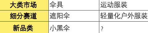 在赚钱之前，蕉下先学会了怎么花钱-广告人干货库