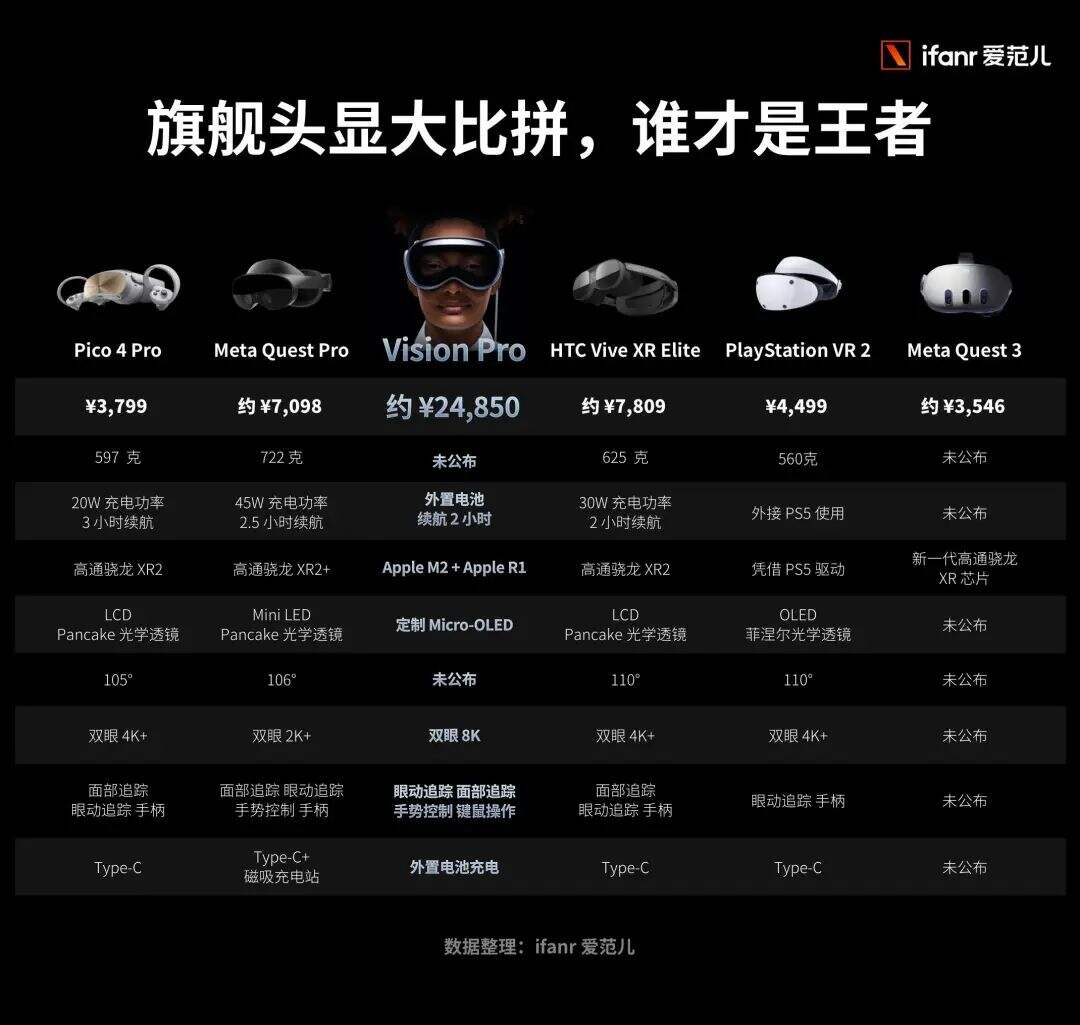 广告人干货库 下一台 iPhone 何必是手机,苹果发布首款头显 Vision Pro-广告人干货库