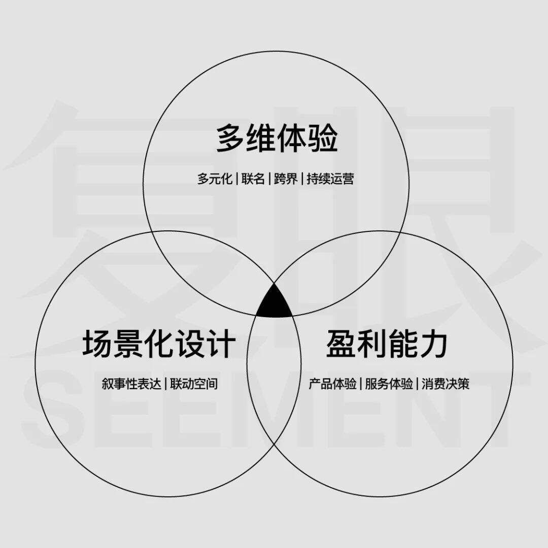 广告人干货库 立品设计,体验是比超级符号更立体的品牌识别-广告人干货库