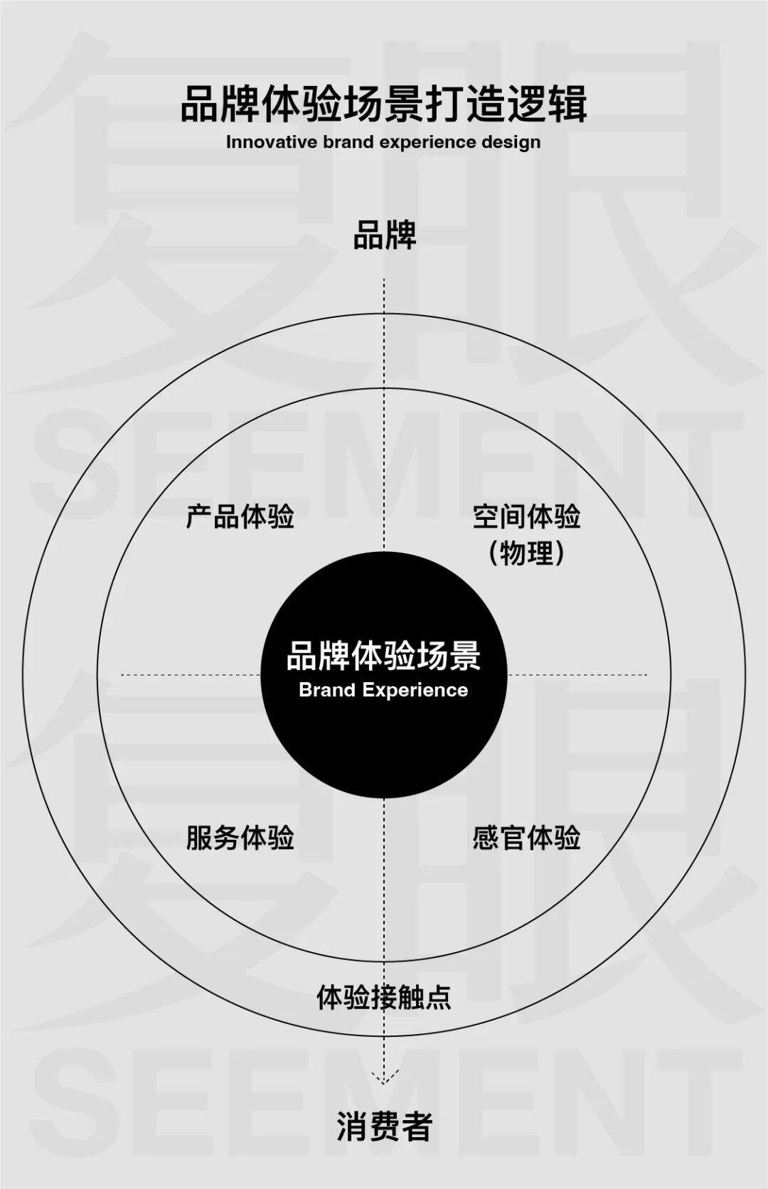 广告人干货库 立品设计,体验是比超级符号更立体的品牌识别-广告人干货库