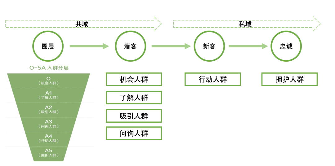 广告人干货库 品牌1号位:618如何种草-广告人干货库