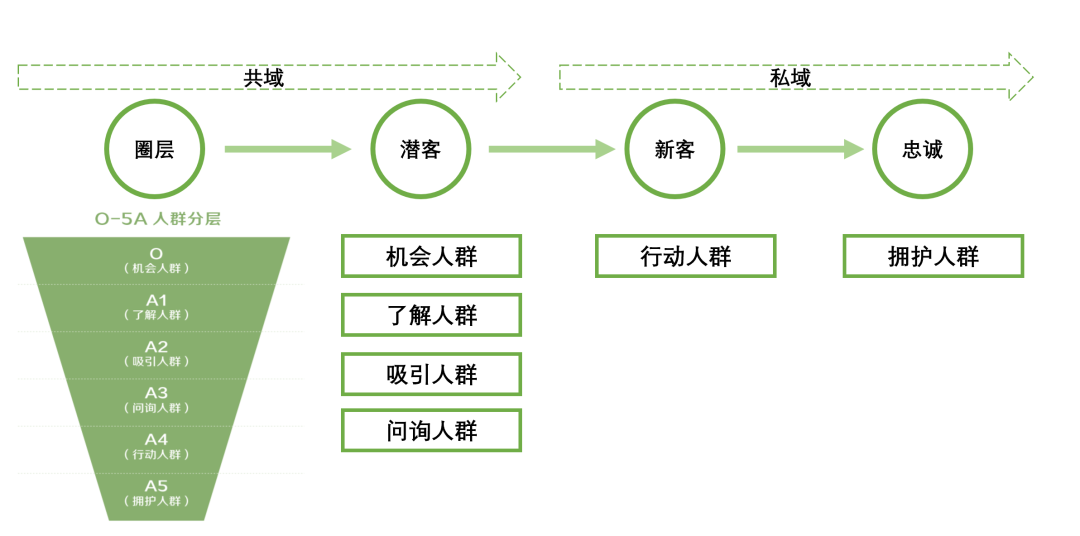 广告人干货库