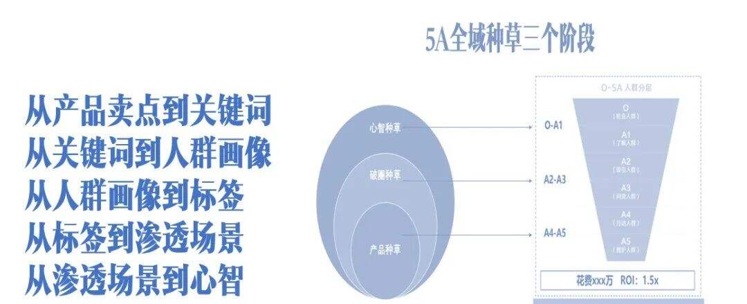广告人干货库 品牌1号位:618如何种草-广告人干货库