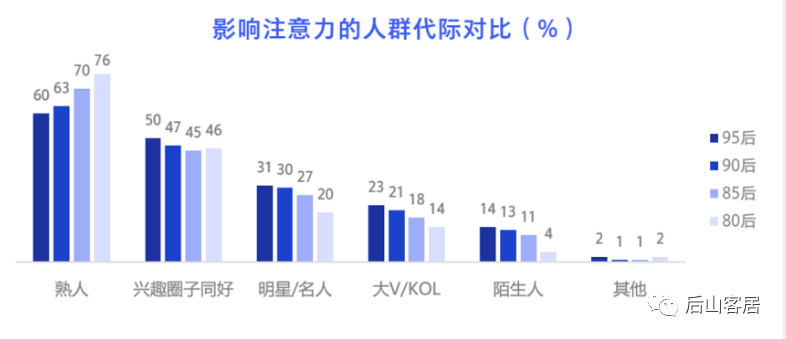 广告人干货库