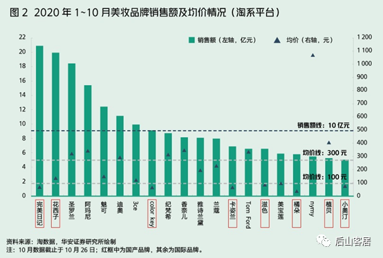 广告人干货库