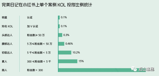 广告人干货库