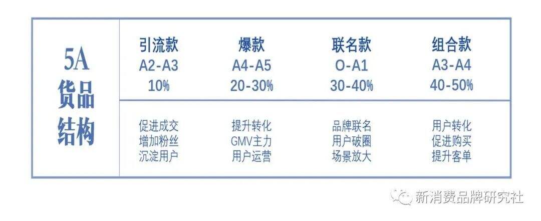 广告人干货库