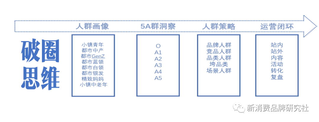 广告人干货库