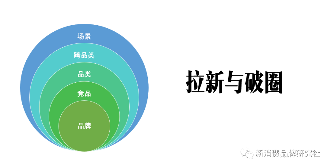 广告人干货库