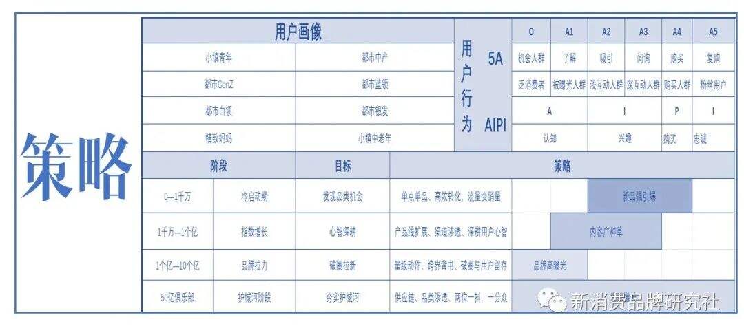 广告人干货库 品牌1号位:618如何种草-广告人干货库
