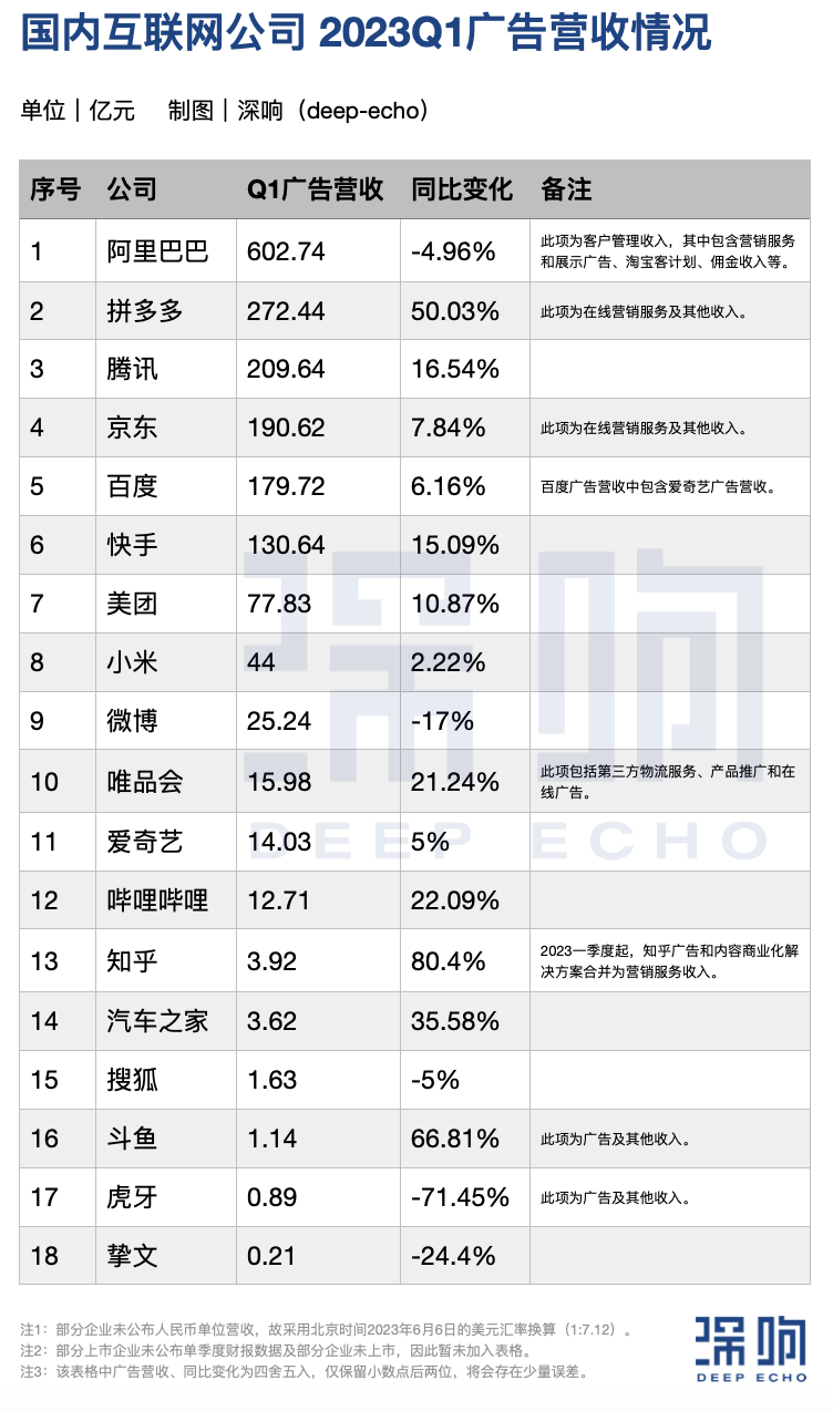 广告人干货库 互联网平台广告收入增长转正背后的「五个信号」-广告人干货库
