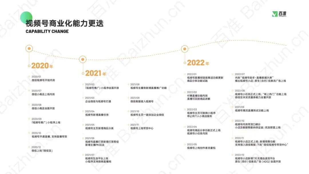 广告人干货库 互联网平台广告收入增长转正背后的「五个信号」-广告人干货库