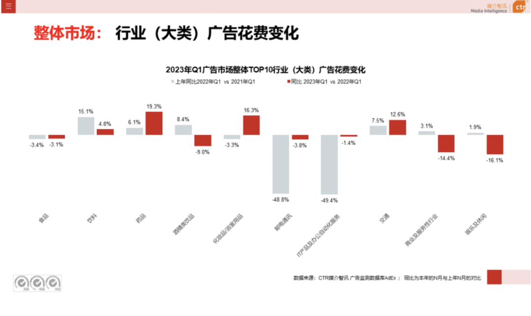 广告人干货库 互联网平台广告收入增长转正背后的「五个信号」-广告人干货库