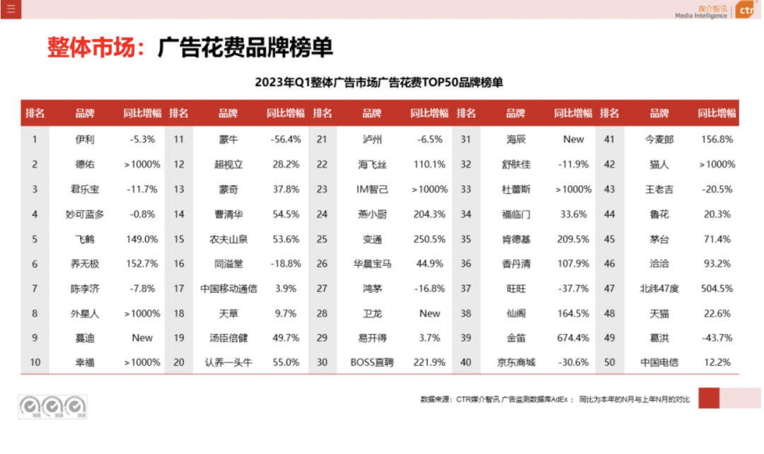 广告人干货库 互联网平台广告收入增长转正背后的「五个信号」-广告人干货库