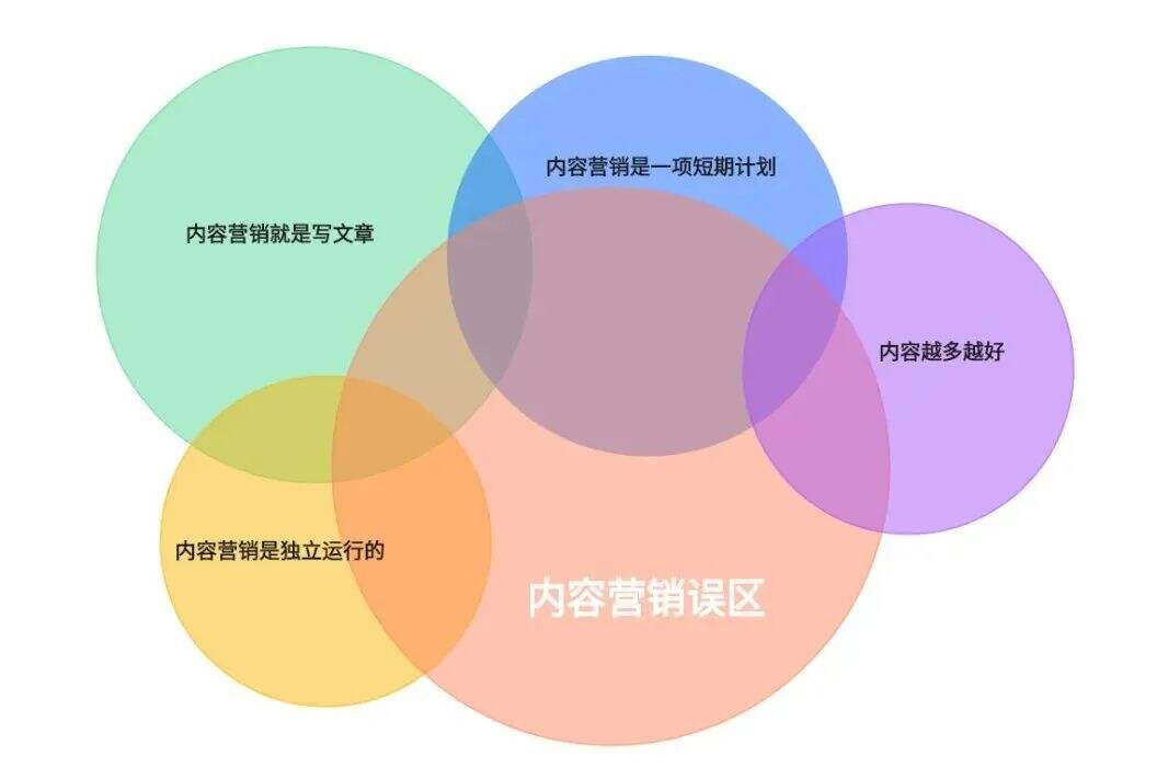 广告人干货库 广告人干货库