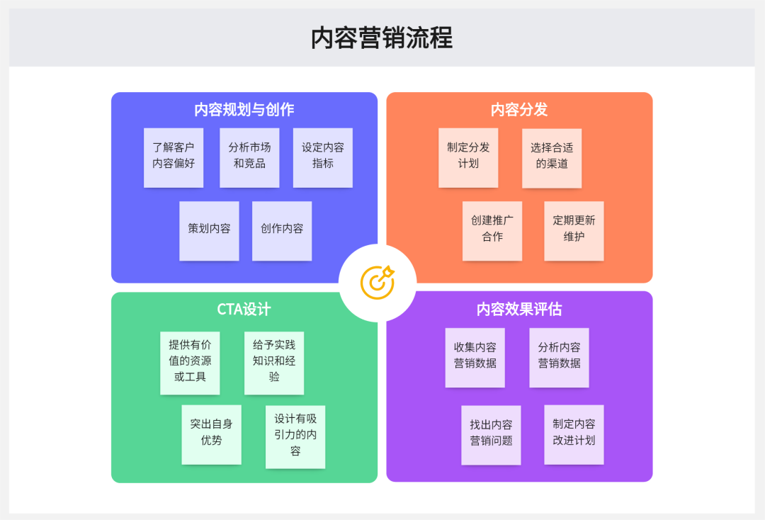 广告人干货库 广告人干货库