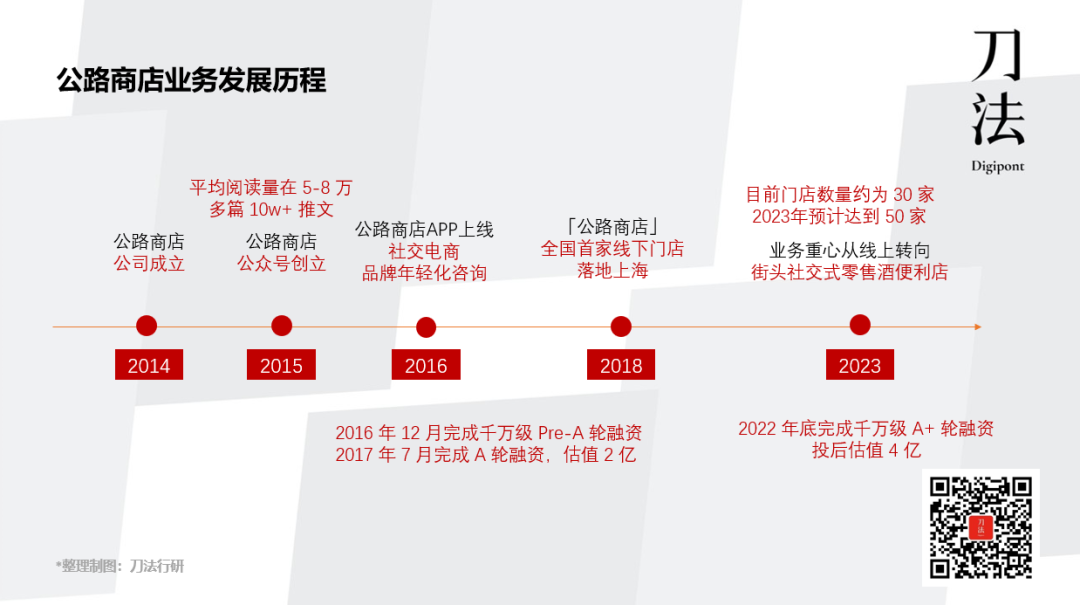 广告人干货库 专访公路商店:从媒体到零售,怎么和年轻人既谈感情又赚钱?-广告人干货库