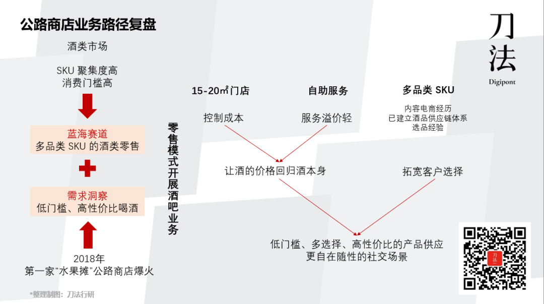 广告人干货库 专访公路商店:从媒体到零售,怎么和年轻人既谈感情又赚钱?-广告人干货库