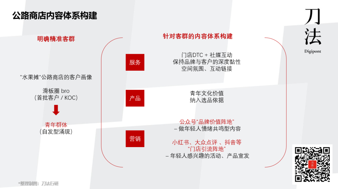 广告人干货库 专访公路商店:从媒体到零售,怎么和年轻人既谈感情又赚钱?-广告人干货库