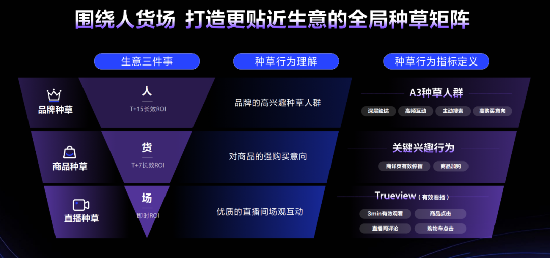 做好品牌，做大生意-广告人干货库