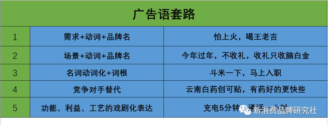 广告人干货库 如何用USP,写广告语-广告人干货库