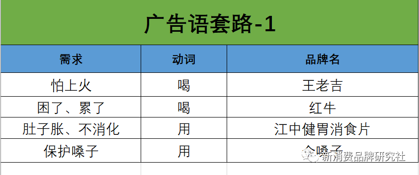 广告人干货库 如何用USP,写广告语-广告人干货库