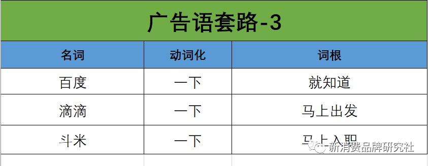 广告人干货库 如何用USP,写广告语-广告人干货库