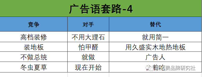 广告人干货库 如何用USP,写广告语-广告人干货库