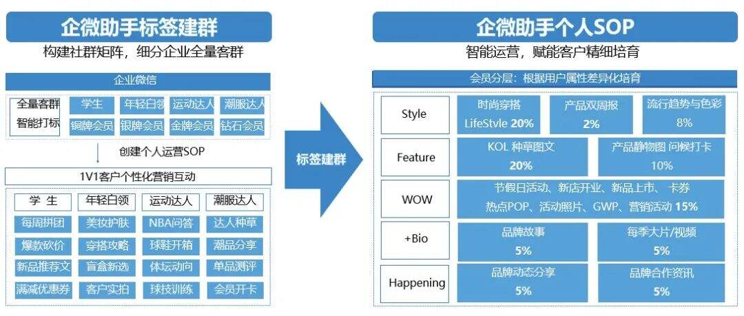 广告人干货库 高转化、高活跃、高黏性的优质社群怎么打造?-广告人干货库