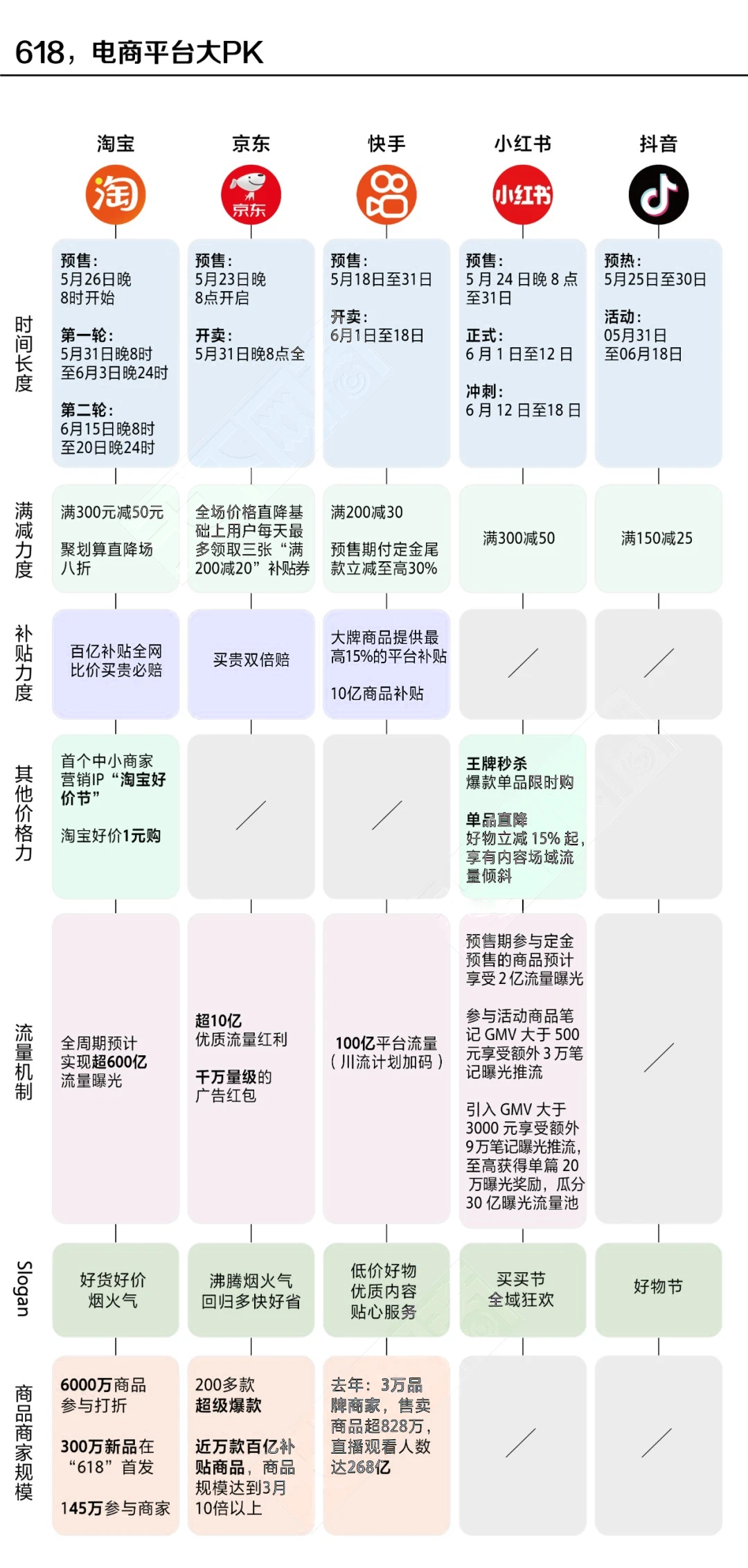 最“卷”618，饮料品牌如何在竞争中提升“含金量”？-广告人干货库