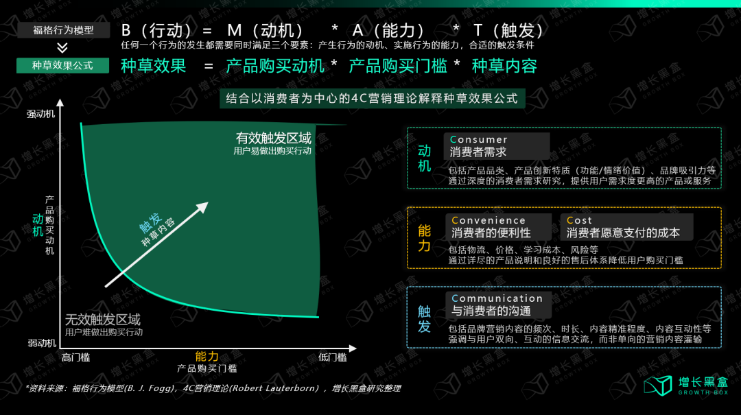 广告人干货库