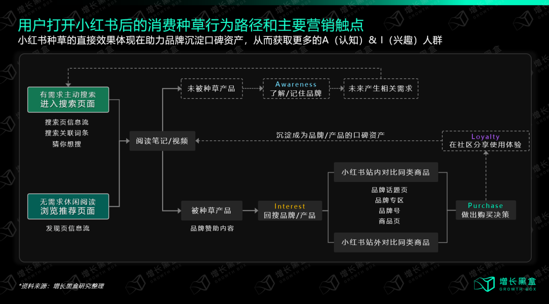 广告人干货库