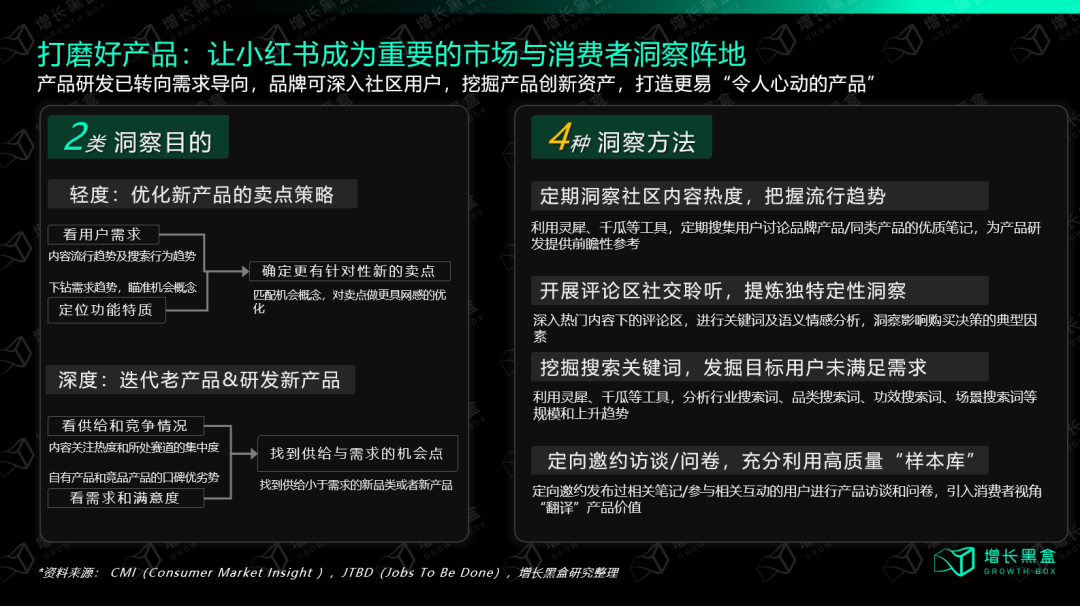 广告人干货库