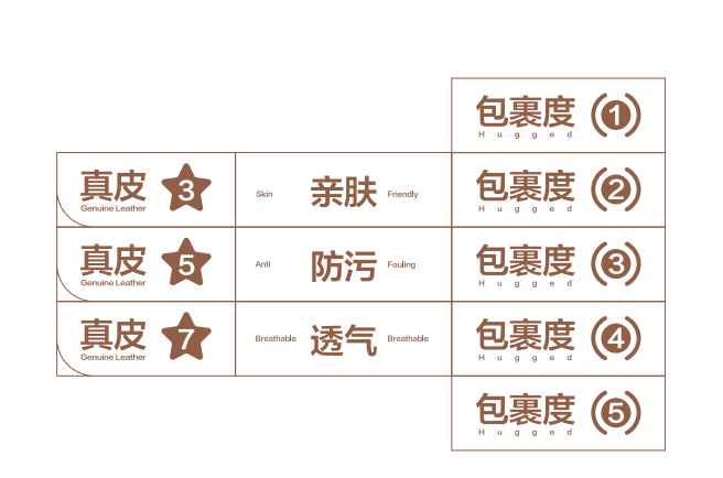 广告人干货库 顾家家居品类升级:舒适,看得见-广告人干货库