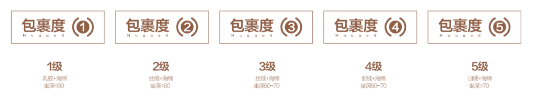 广告人干货库 顾家家居品类升级:舒适,看得见-广告人干货库