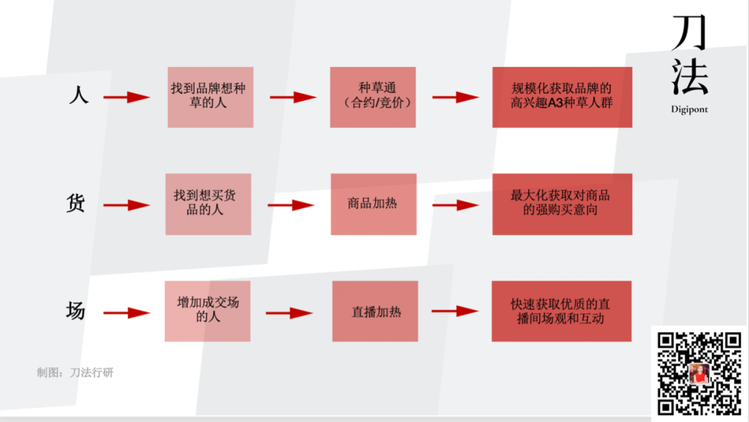 广告人干货库