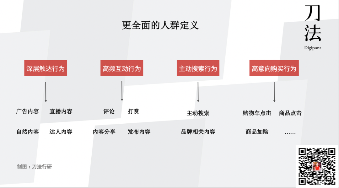 广告人干货库
