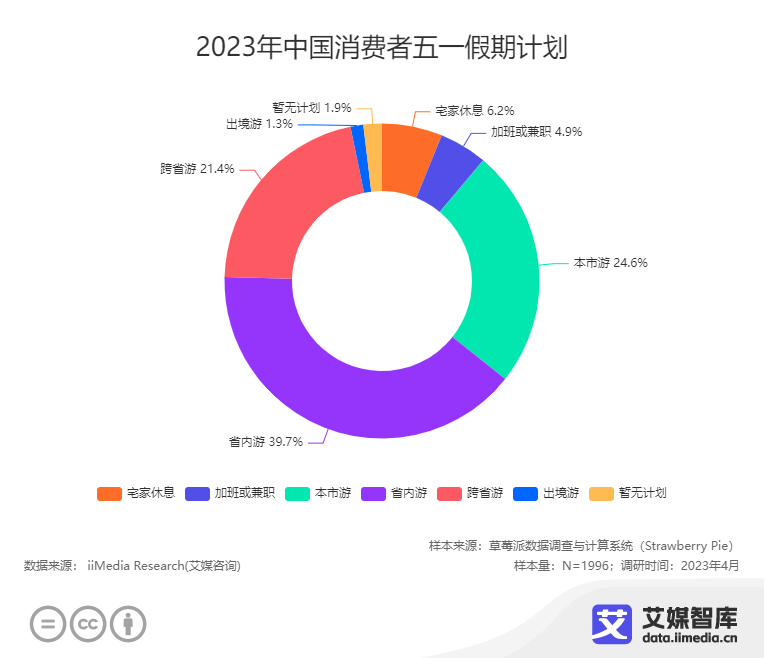 广告人干货库