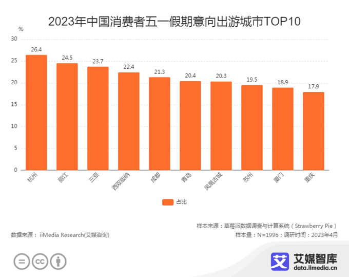 广告人干货库 五一出游需求井喷,梯影大屏助力旅游品牌抢占营销先机-广告人干货库