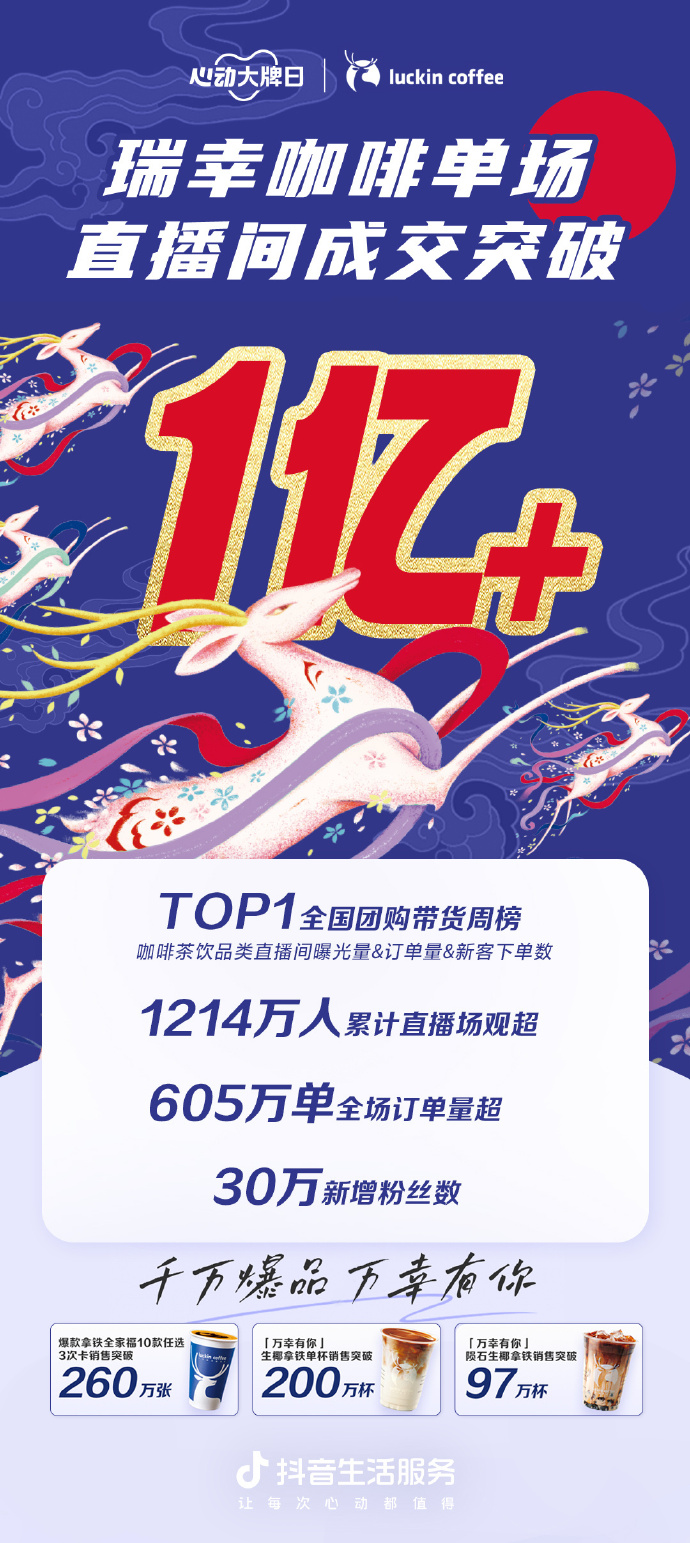 瑞幸咖啡单场直播间成交突破 1 亿-广告人干货库